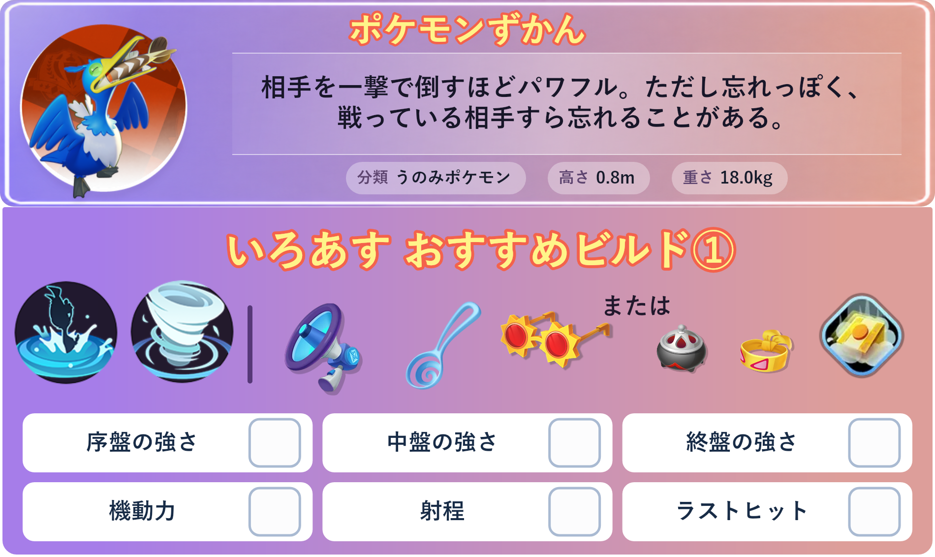 ウッウ。ポケモンずかん：相手を一撃で倒すほどパワフル。ただし忘れっぽく、戦っている相手すら忘れることがある。 分類：うのみポケモン、高さ：0.8m、重さ：18.0kg。いろあす おすすめビルド①。技：ダイビング、ぼうふう。持ち物：エナジーアンプ、すりぬけスプーン、こだわりメガネ。バトルアイテム：だっしゅつボタン。。