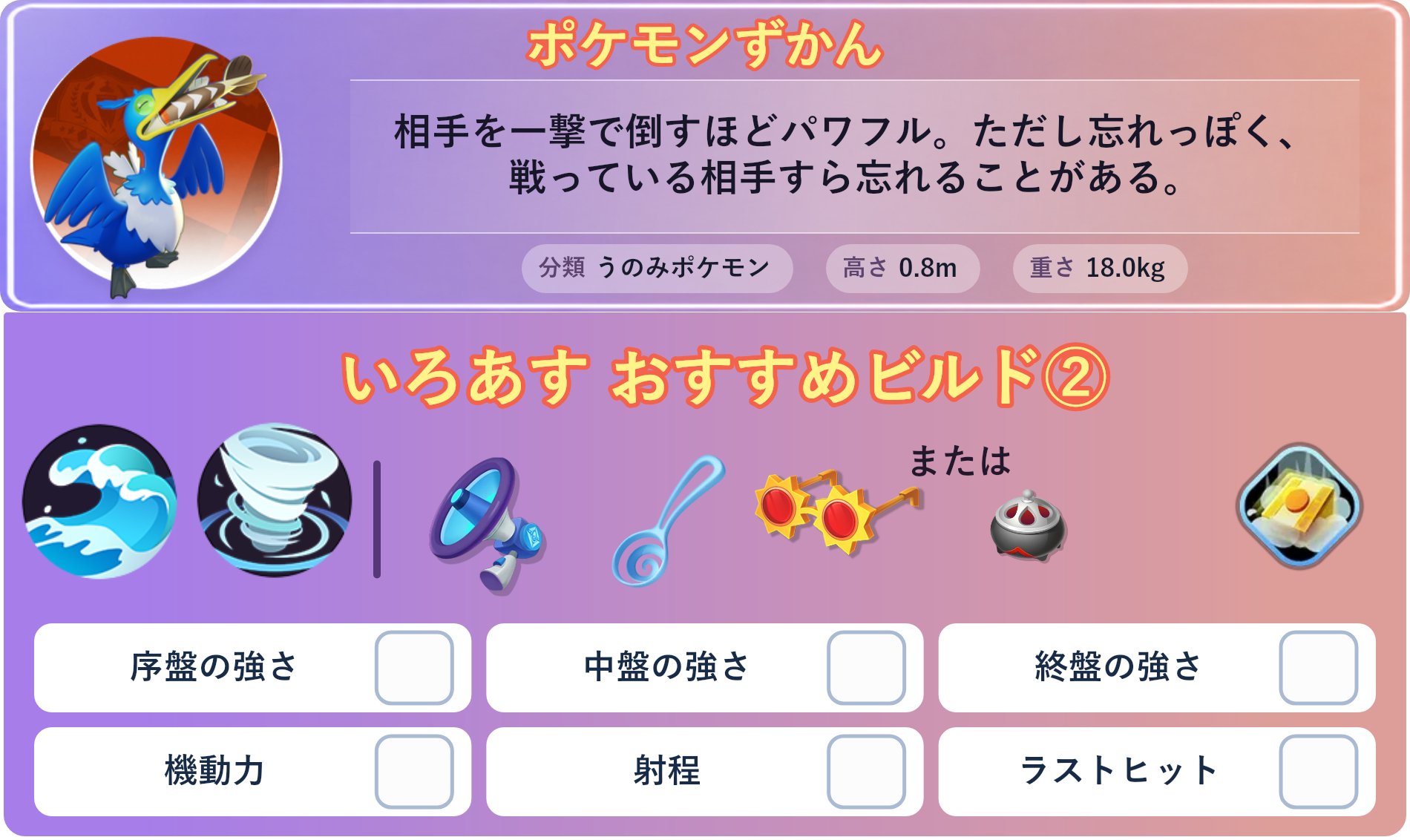 ウッウ。ポケモンずかん：相手を一撃で倒すほどパワフル。ただし忘れっぽく、戦っている相手すら忘れることがある。 分類：うのみポケモン、高さ：0.8m、重さ：18.0kg。いろあす おすすめビルド②。技：なみのり、ぼうふう。持ち物：エナジーアンプ、すりぬけスプーン、こだわりメガネ。バトルアイテム：だっしゅつボタン。。