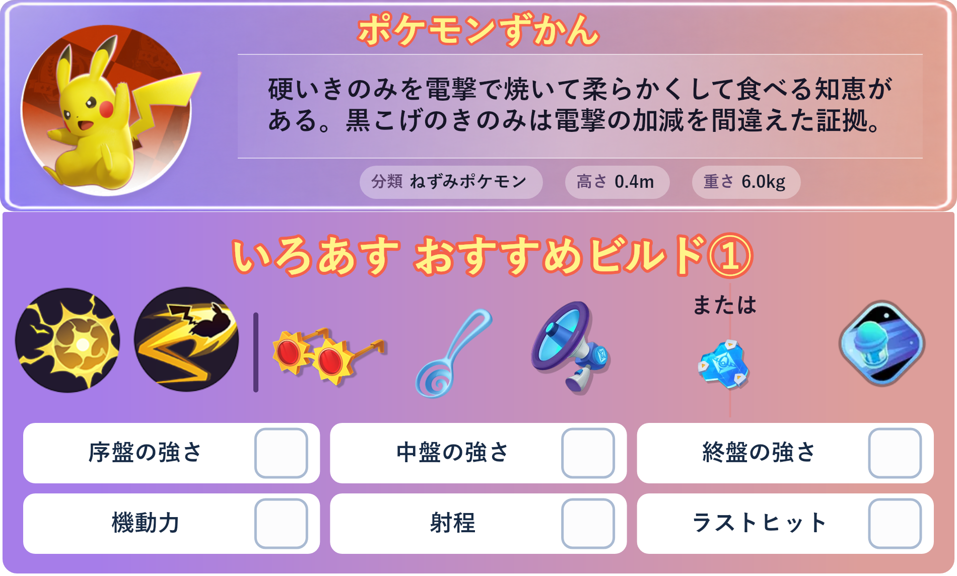 ピカチュウ。ポケモンずかん：硬いきのみを電撃で焼いて柔らかくして食べる知恵がある。黒こげのきのみは電撃の加減を間違えた証拠。 分類：ねずみポケモン、高さ：0.4m、重さ：6.0kg。いろあす おすすめビルド①。技：エレキボール、ボルテッカー。持ち物：こだわりメガネ、すりぬけスプーン、エナジーアンプ。バトルアイテム：スピーダー。持ち物：こだわりメガネ、すりぬけスプーン、エナジーアンプ。持ち物 または：おたすけバリア。