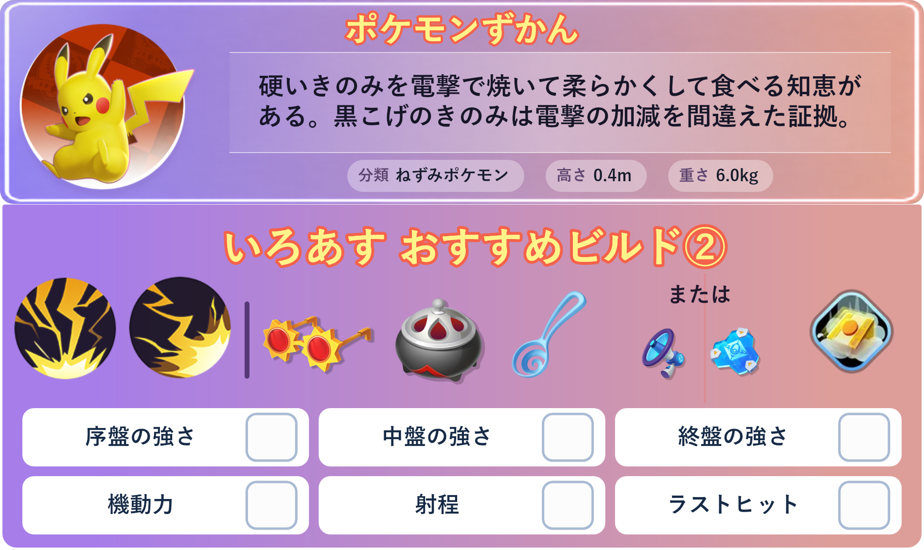 ピカチュウ。ポケモンずかん：硬いきのみを電撃で焼いて柔らかくして食べる知恵がある。黒こげのきのみは電撃の加減を間違えた証拠。 分類：ねずみポケモン、高さ：0.4m、重さ：6.0kg。いろあす おすすめビルド②。技：かみなり、１０まんボルト。持ち物：こだわりメガネ、のろいのおこう、すりぬけスプーン。バトルアイテム：だっしゅつボタン。持ち物：こだわりメガネ、のろいのおこう、すりぬけスプーン。持ち物 または：エナジーアンプ、おたすけバリア。