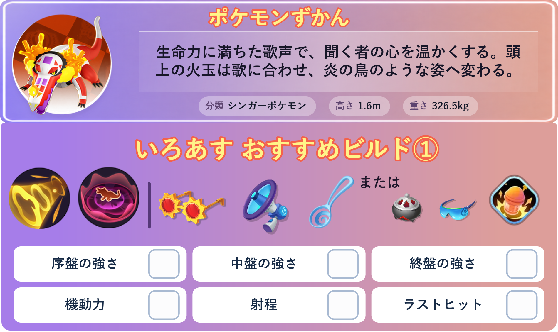 ラウドボーン。ポケモンずかん：生命力に満ちた歌声で、聞く者の心を温かくする。頭上の火玉は歌に合わせ、炎の鳥のような姿へ変わる。 分類：シンガーポケモン、高さ：1.6m、重さ：326.5kg。いろあす おすすめビルド①。技：ハイパーボイス、バークアウト。持ち物：こだわりメガネ、エナジーアンプ、すりぬけスプーン。バトルアイテム：プラスパワー。。
