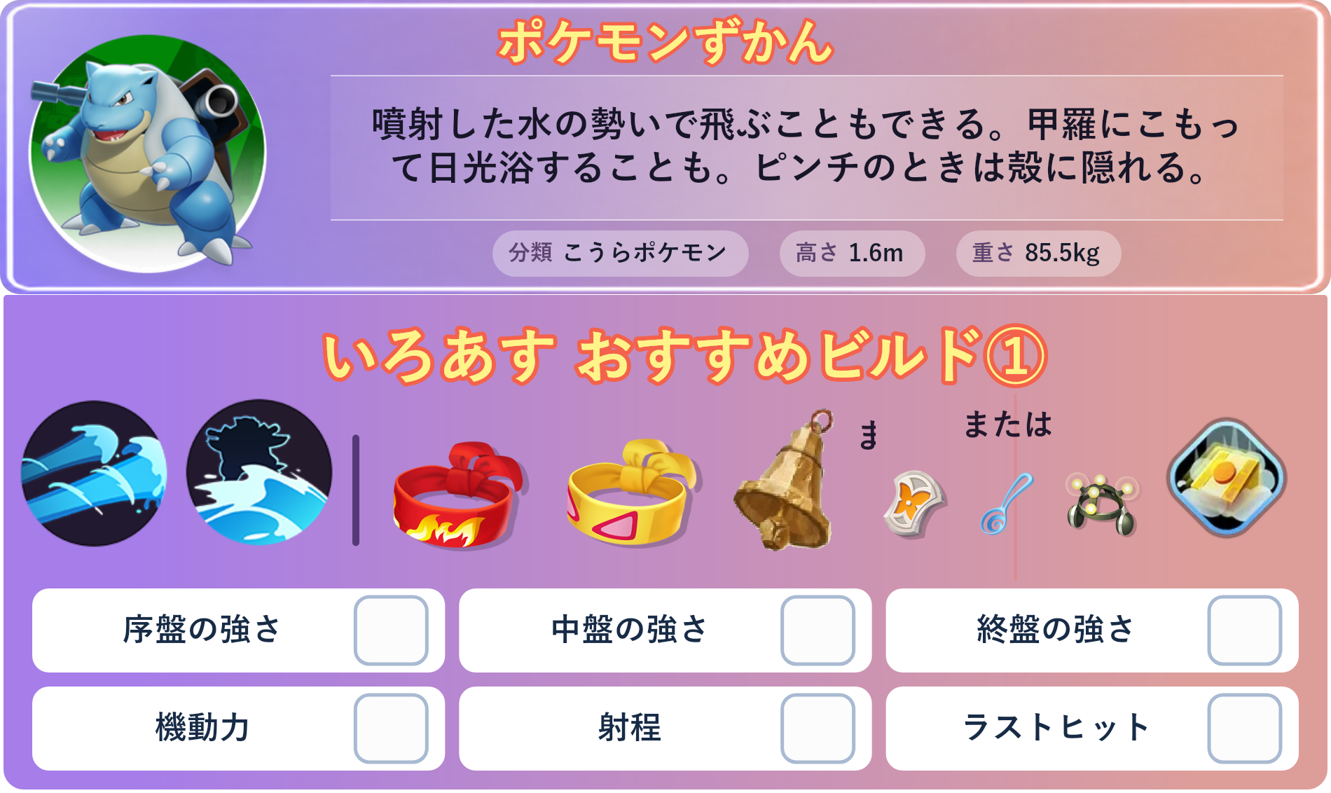 カメックス。ポケモンずかん：噴射した水の勢いで飛ぶこともできる。甲羅にこもって日光浴することも。ピンチのときは殻に隠れる。 分類：こうらポケモン、高さ：1.6m、重さ：85.5kg。いろあす おすすめビルド①。技：ハイドロポンプ、なみのり。持ち物：きあいのハチマキ、ちからのハチマキ、さきがけベル。バトルアイテム：だっしゅつボタン。持ち物 または：きょうめいガード、すりぬけスプーン、がくしゅうそうち。