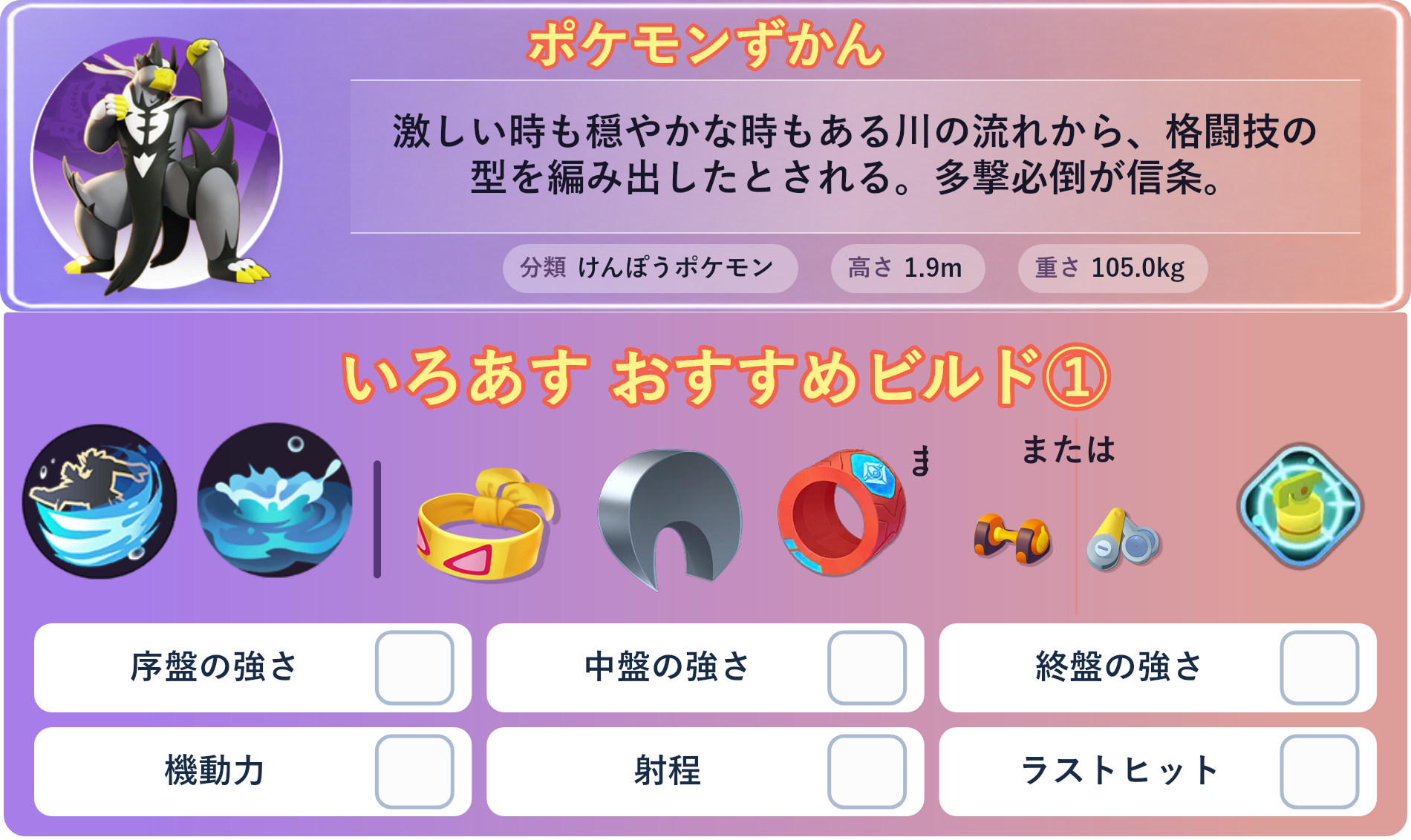 ウーラオス。ポケモンずかん：一撃必殺を信条にしており、相手の懐へ飛び込んで鍛えた拳を叩き込む。断崖絶壁を走って足腰と技を鍛えている。 分類：けんぽうポケモン、高さ：1.9m、重さ：105.0kg。いろあす おすすめビルド①。技：すいりゅうれんだ、アクアブレイク。持ち物：ちからのハチマキ、するどいツメ、アクセルリスト。バトルアイテム：なんでもなおし。持ち物 または：もうこうダンベル、ピントレンズ。