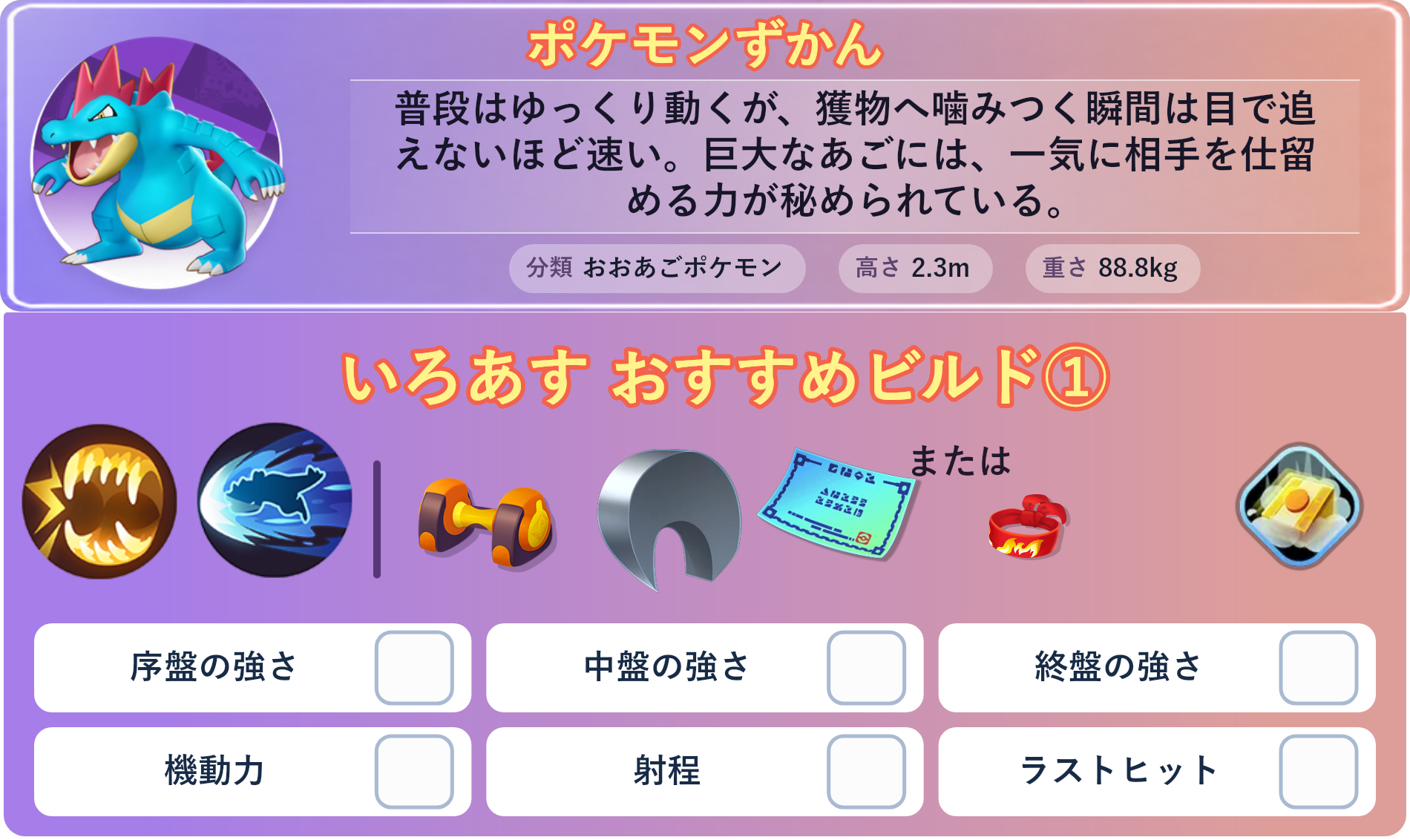 オーダイル。ポケモンずかん：普段はゆっくり動くが、獲物へ噛みつく瞬間は目で追えないほど速い。巨大なあごには、一気に相手を仕留める力が秘められている。 分類：おおあごポケモン、高さ：2.3m、重さ：88.8kg。いろあす おすすめビルド①。技：かみくだく、たきのぼり。持ち物：もうこうダンベル、するどいツメ、じゃくてんほけん。バトルアイテム：だっしゅつボタン。。