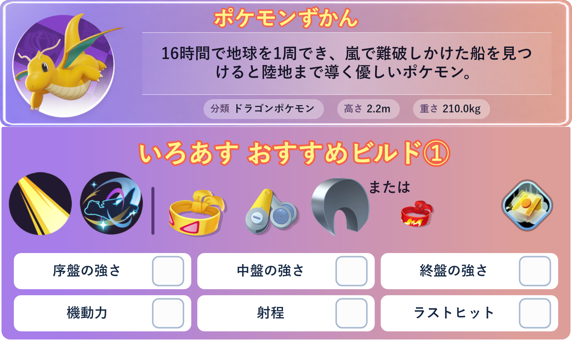 カイリュー。ポケモンずかん：16時間で地球を1周でき、嵐で難破しかけた船を見つけると陸地まで導く優しいポケモン。 分類：ドラゴンポケモン、高さ：2.2m、重さ：210.0kg。いろあす おすすめビルド①。技：はかいこうせん、りゅうのまい。持ち物：ちからのハチマキ、ピントレンズ、するどいツメ。バトルアイテム：だっしゅつボタン。。