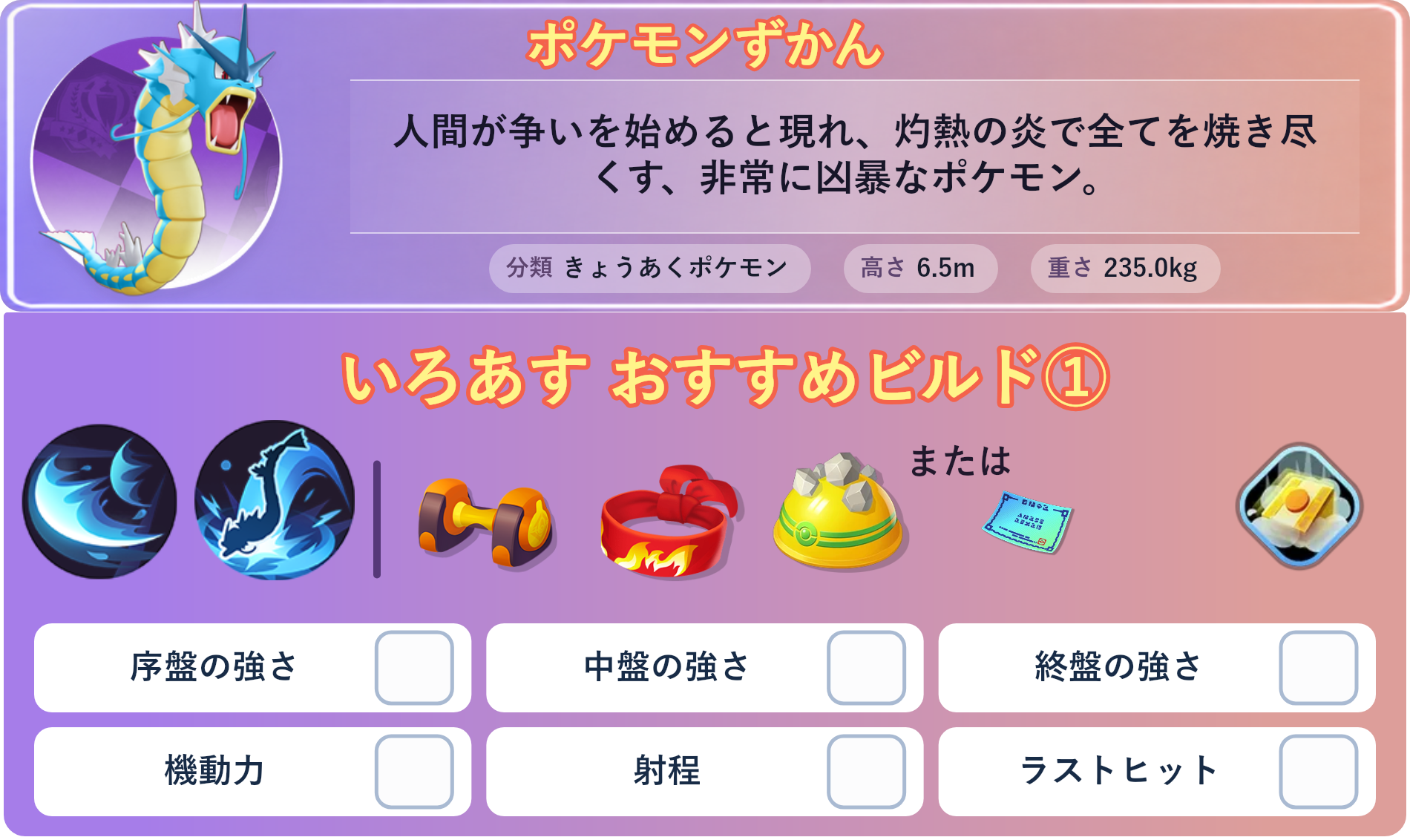 ギャラドス。ポケモンずかん：人間が争いを始めると現れ、灼熱の炎で全てを焼き尽くす、非常に凶暴なポケモン。 分類：きょうあくポケモン、高さ：6.5m、重さ：235.0kg。いろあす おすすめビルド①。技：アクアテール、とびはねる。持ち物：もうこうダンベル、きあいのハチマキ、ゴツゴツメット。バトルアイテム：だっしゅつボタン。。