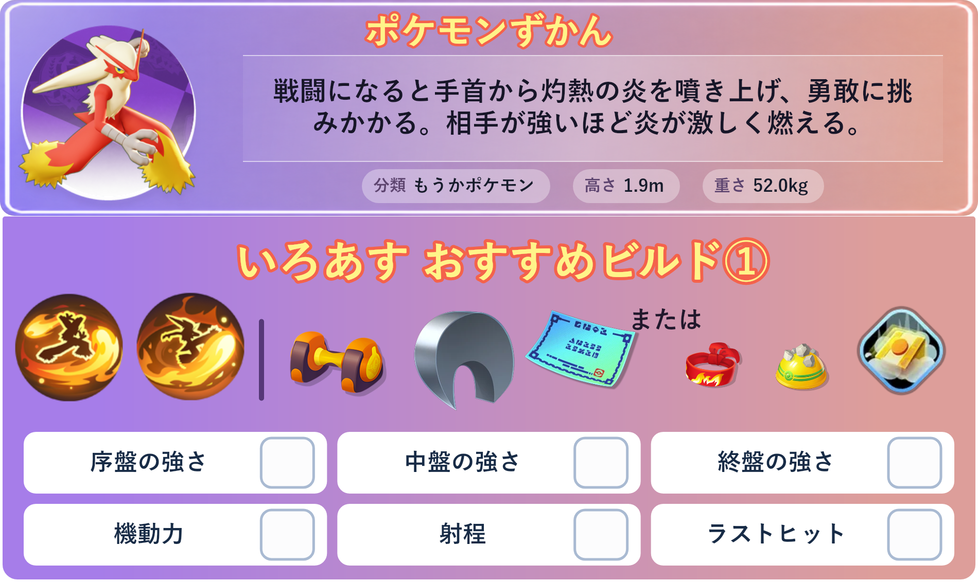 バシャーモ。ポケモンずかん：戦闘になると手首から灼熱の炎を噴き上げ、勇敢に挑みかかる。相手が強いほど炎が激しく燃える。 分類：もうかポケモン、高さ：1.9m、重さ：52.0kg。いろあす おすすめビルド①。技：爆炎旋風拳、爆炎旋風脚。持ち物：もうこうダンベル、するどいツメ、じゃくてんほけん。バトルアイテム：だっしゅつボタン。。