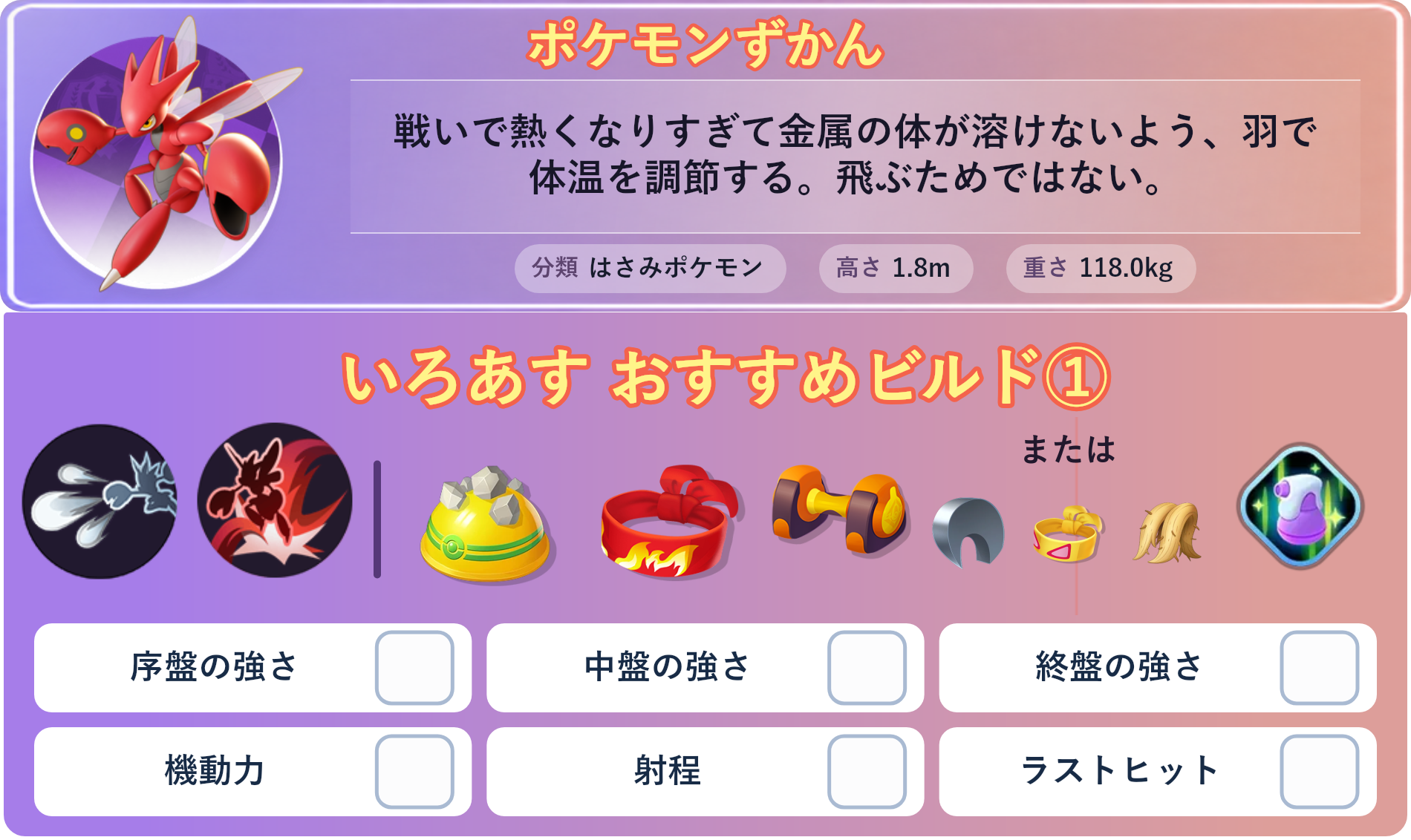 ハッサム。ポケモンずかん：戦いで熱くなりすぎて金属の体が溶けないよう、羽で体温を調節する。飛ぶためではない。 分類：はさみポケモン、高さ：1.8m、重さ：118.0kg。いろあす おすすめビルド①。技：バレットパンチ、ダブルアタック。持ち物：ゴツゴツメット、きあいのハチマキ、もうこうダンベル。バトルアイテム：キズぐすり。持ち物：ゴツゴツメット、きあいのハチマキ、もうこうダンベル。持ち物 または：するどいツメ、ちからのハチマキ、おおきなねっこ。