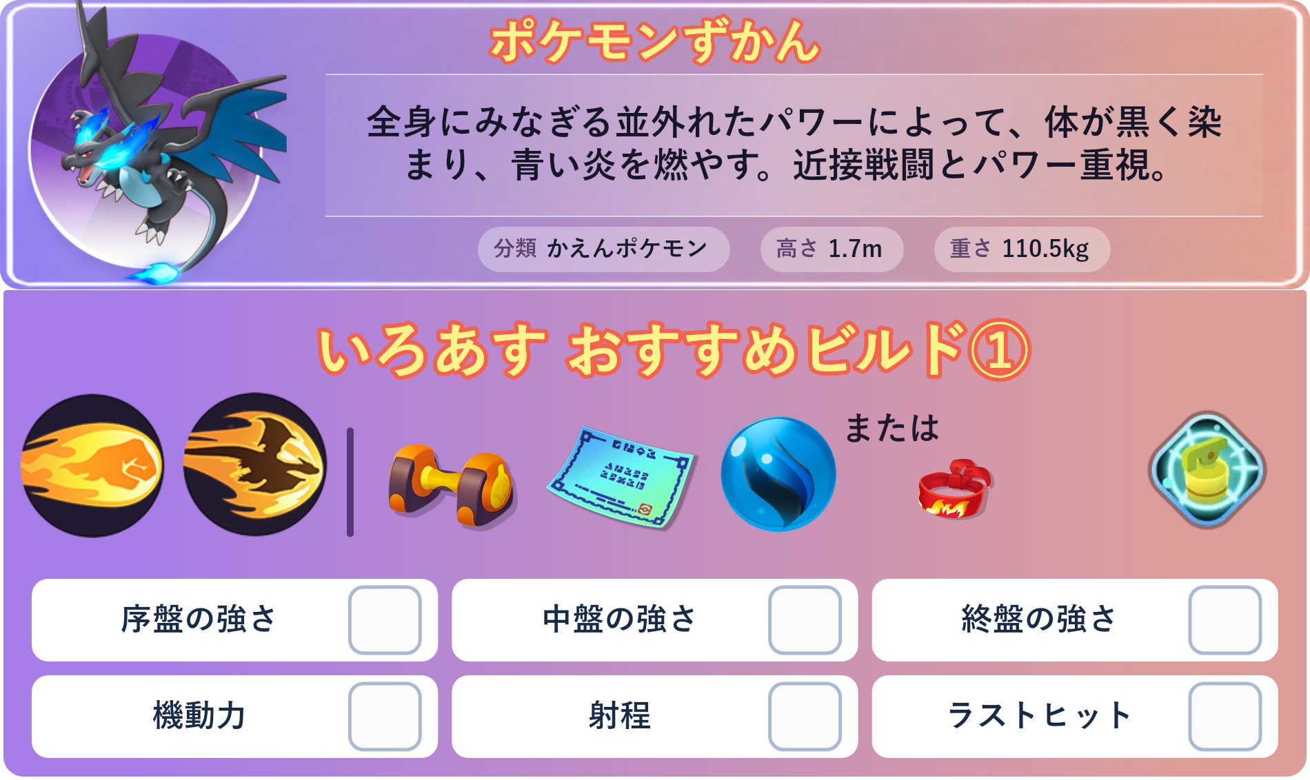 メガリザードンX。ポケモンずかん：全身にみなぎる並外れたパワーによって、体が黒く染まり、青い炎を燃やす。近接戦闘とパワー重視。 分類：かえんポケモン、高さ：1.7m、重さ：110.5kg。いろあす おすすめビルド①。技：ほのおのパンチ、フレアドライブ。持ち物：もうこうダンベル、じゃくてんほけん、リザードナイトX。バトルアイテム：なんでもなおし。。