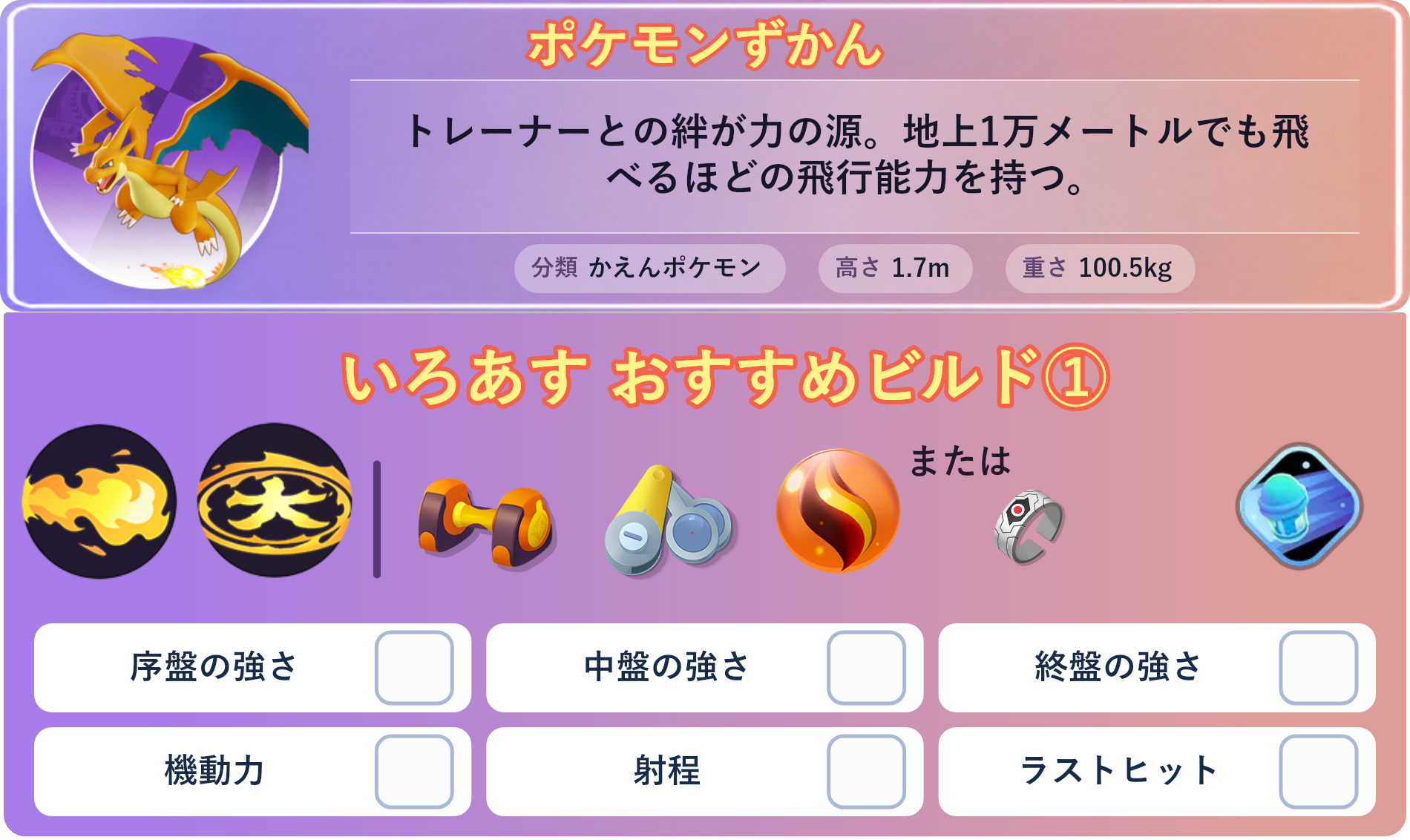 メガリザードンY。ポケモンずかん：トレーナーとの絆が力の源。地上1万メートルでも飛べるほどの飛行能力を持つ。 分類：かえんポケモン、高さ：1.7m、重さ：100.5kg。いろあす おすすめビルド①。技：かえんほうしゃ、だいもんじ。持ち物：もうこうダンベル、ピントレンズ、リザードナイトY。バトルアイテム：スピーダー。。
