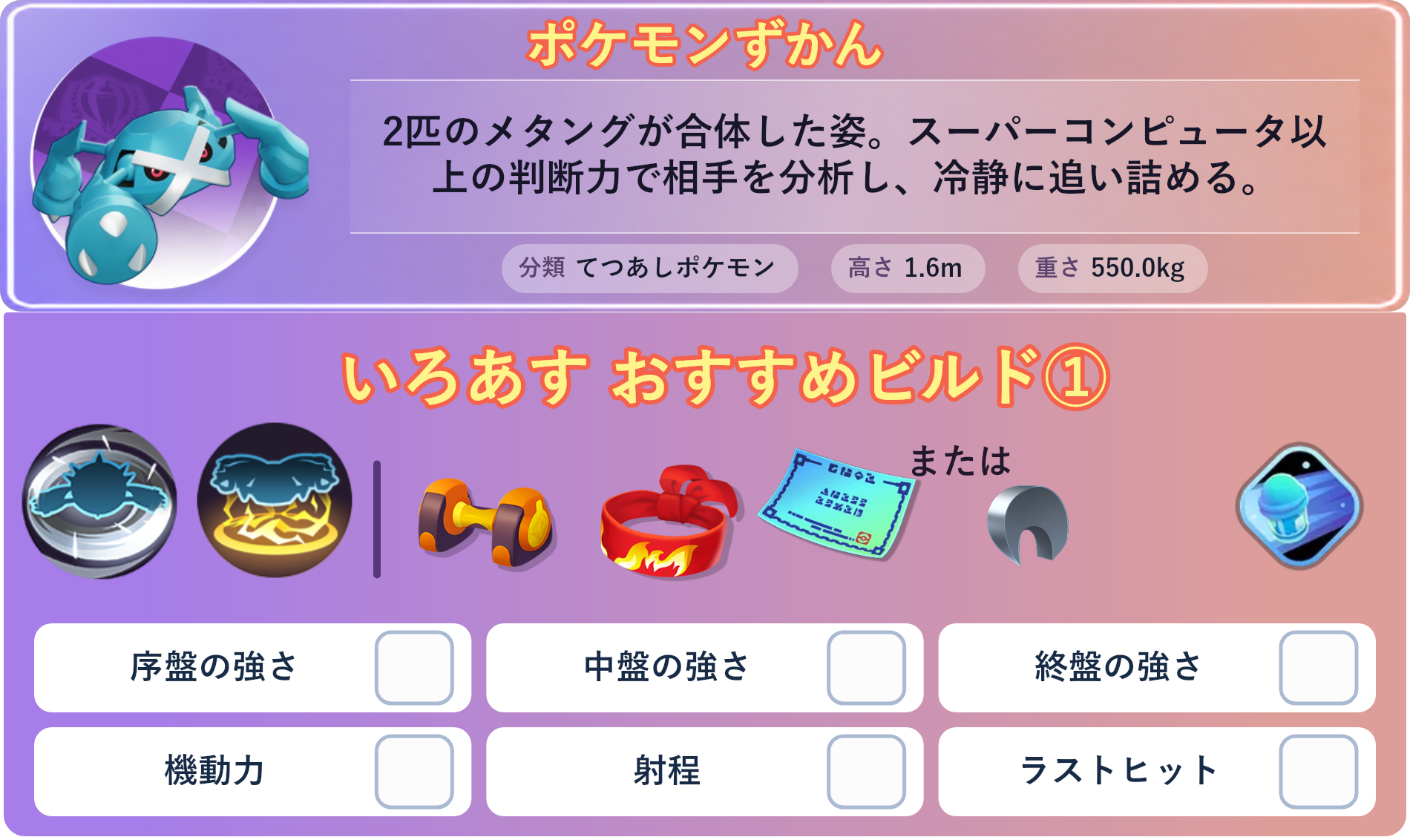 メタグロス。ポケモンずかん：2匹のメタングが合体した姿。スーパーコンピュータ以上の判断力で相手を分析し、冷静に追い詰める。 分類：てつあしポケモン、高さ：1.6m、重さ：550.0kg。いろあす おすすめビルド①。技：ジャイロボール、でんじふゆう。持ち物：もうこうダンベル、きあいのハチマキ、じゃくてんほけん。バトルアイテム：スピーダー。。