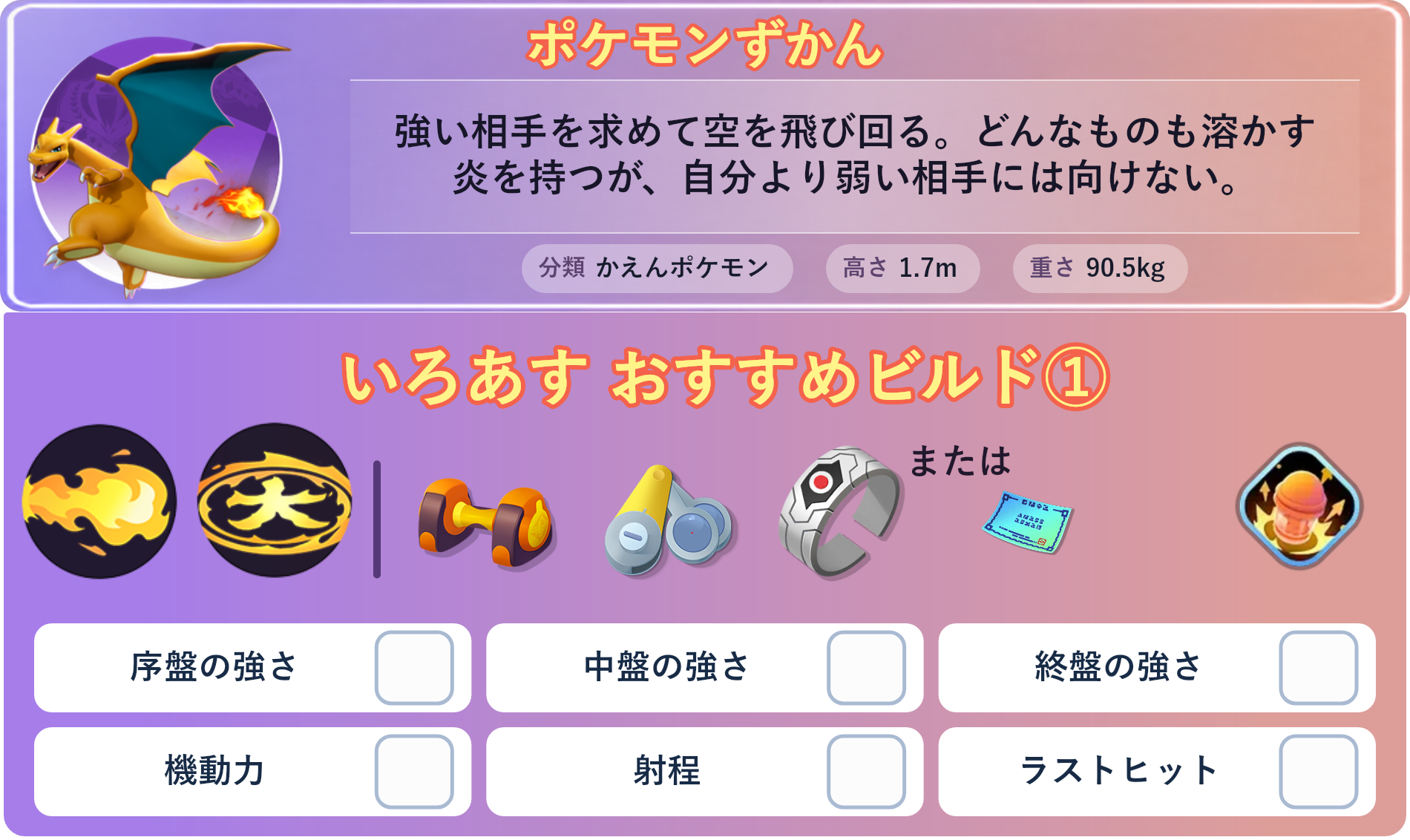 リザードン。ポケモンずかん：強い相手を求めて空を飛び回る。どんなものも溶かす炎を持つが、自分より弱い相手には向けない。 分類：かえんポケモン、高さ：1.7m、重さ：90.5kg。いろあす おすすめビルド①。技：かえんほうしゃ、だいもんじ。持ち物：もうこうダンベル、ピントレンズ、のろいのバングル。バトルアイテム：プラスパワー。。