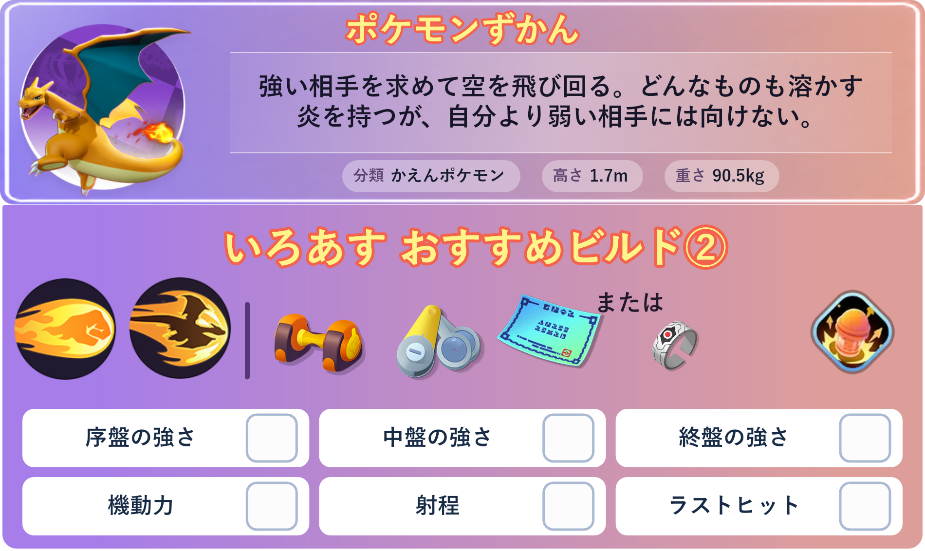 リザードン。ポケモンずかん：強い相手を求めて空を飛び回る。どんなものも溶かす炎を持つが、自分より弱い相手には向けない。 分類：かえんポケモン、高さ：1.7m、重さ：90.5kg。いろあす おすすめビルド②。技：ほのおのパンチ、フレアドライブ。持ち物：もうこうダンベル、ピントレンズ、じゃくてんほけん。バトルアイテム：プラスパワー。。