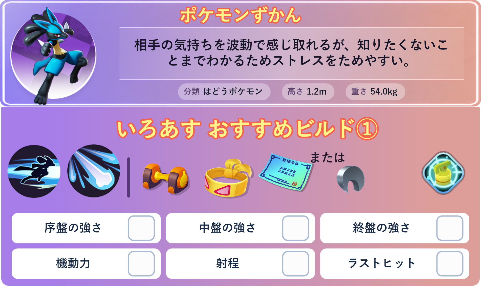 ルカリオ。ポケモンずかん：相手の気持ちを波動で感じ取れるが、知りたくないことまでわかるためストレスをためやすい。 分類：はどうポケモン、高さ：1.2m、重さ：54.0kg。いろあす おすすめビルド①。技：しんそく、ボーンラッシュ。持ち物：もうこうダンベル、ちからのハチマキ、じゃくてんほけん。バトルアイテム：なんでもなおし。。