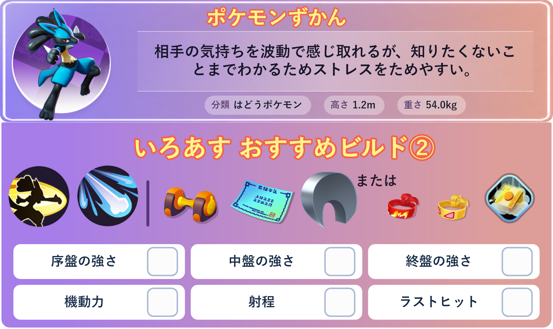 ルカリオ。ポケモンずかん：相手の気持ちを波動で感じ取れるが、知りたくないことまでわかるためストレスをためやすい。 分類：はどうポケモン、高さ：1.2m、重さ：54.0kg。いろあす おすすめビルド②。技：グロウパンチ、ボーンラッシュ。持ち物：もうこうダンベル、じゃくてんほけん、するどいツメ。バトルアイテム：だっしゅつボタン。。