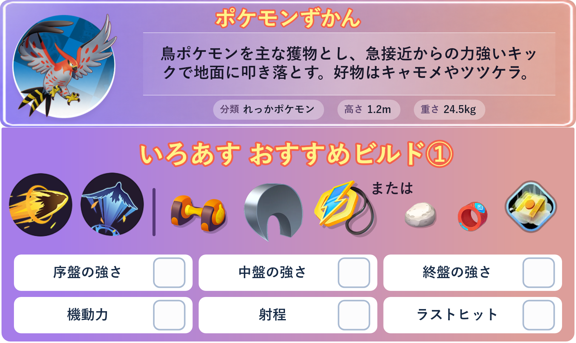 ファイアロー。ポケモンずかん：鳥ポケモンを主な獲物とし、急接近からの力強いキックで地面に叩き落とす。好物はキャモメやツツケラ。 分類：れっかポケモン、高さ：1.2m、重さ：24.5kg。いろあす おすすめビルド①。技：ニトロチャージ、そらをとぶ。持ち物：もうこうダンベル、するどいツメ、じゅうてんチャーム。バトルアイテム：だっしゅつボタン。。