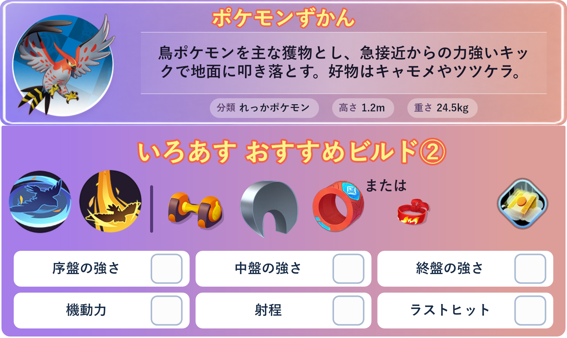 ファイアロー。ポケモンずかん：鳥ポケモンを主な獲物とし、急接近からの力強いキックで地面に叩き落とす。好物はキャモメやツツケラ。 分類：れっかポケモン、高さ：1.2m、重さ：24.5kg。いろあす おすすめビルド②。技：つばめがえし、ブレイブバード。持ち物：もうこうダンベル、するどいツメ、アクセルリスト。バトルアイテム：だっしゅつボタン。。
