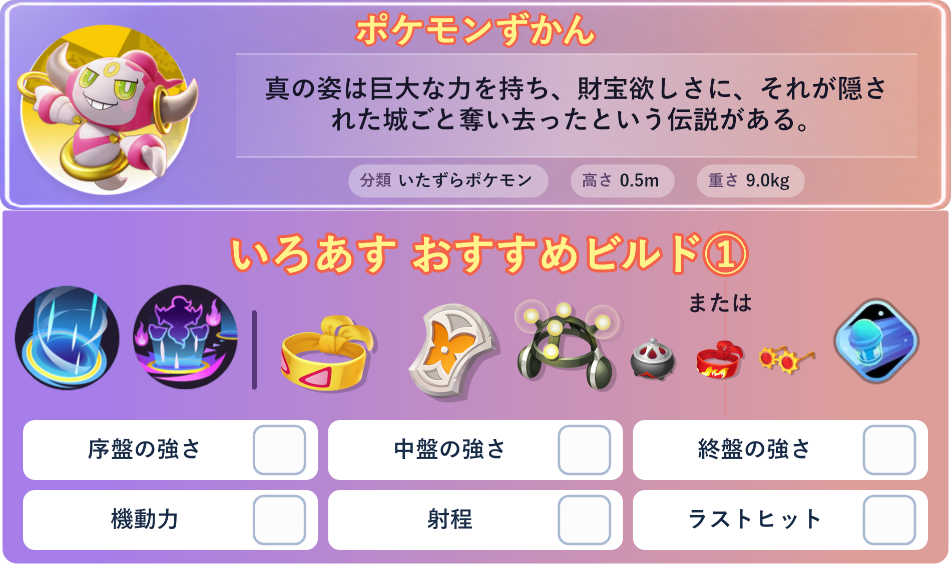 フーパ。ポケモンずかん：真の姿は巨大な力を持ち、財宝欲しさに、それが隠された城ごと奪い去ったという伝説がある。 分類：いたずらポケモン、高さ：0.5m、重さ：9.0kg。いろあす おすすめビルド①。技：いじげんホール、ゴーストダイブ。持ち物：ちからのハチマキ、きょうめいガード、がくしゅうそうち。バトルアイテム：スピーダー。持ち物：ちからのハチマキ、きょうめいガード、がくしゅうそうち。持ち物 または：のろいのおこう、きあいのハチマキ、こだわりメガネ。