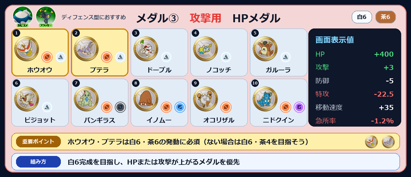 メダル③ 攻撃用 HPメダルの10枚構成とステータス