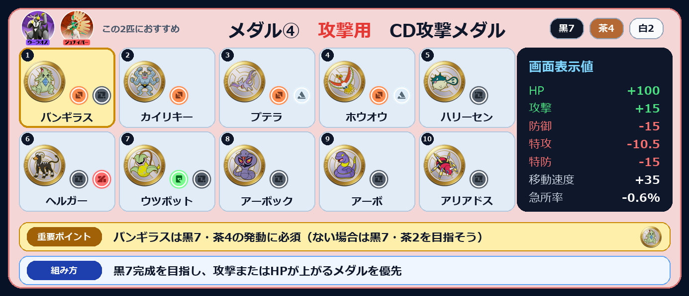 メダル④ CD攻撃メダルの10枚構成とステータス