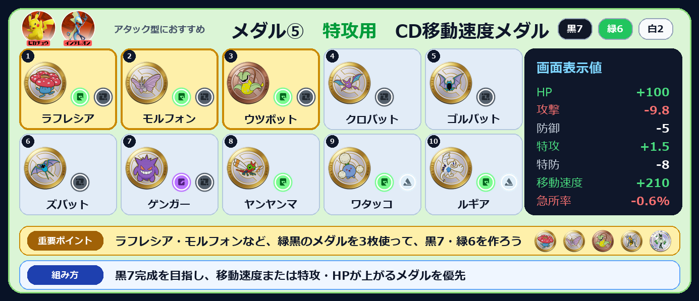 メダル⑤ 特攻用 CD移動速度メダルの10枚構成とステータス